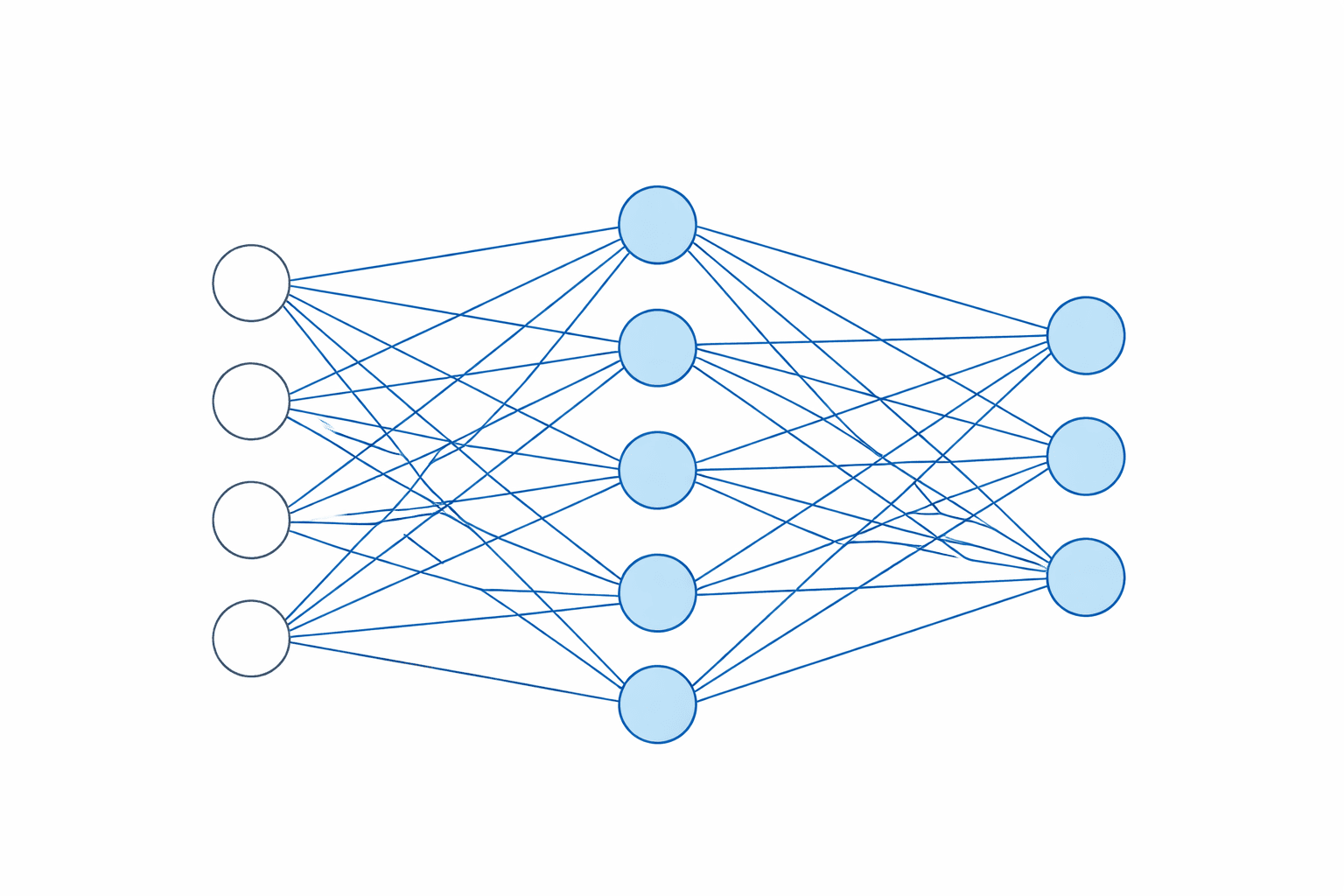 Neural network simple