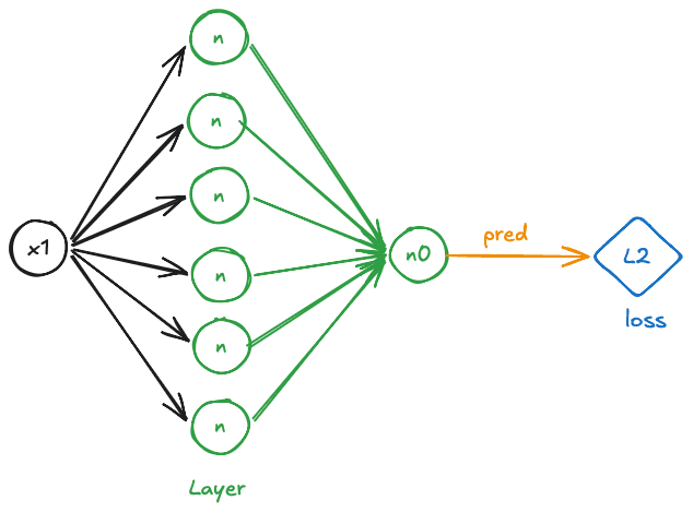 New model architecture