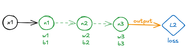 Model Architecture