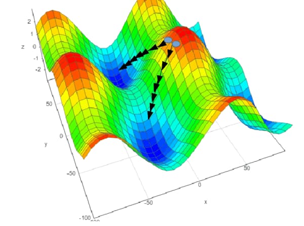 Gradient Descent