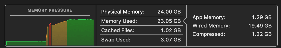 mlx pushing the memory activity monitor
